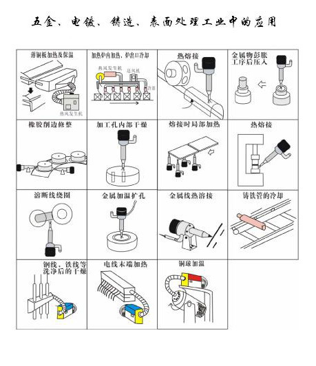 五金，電鍍，鑄造表面處理工業(yè)中的應(yīng)用